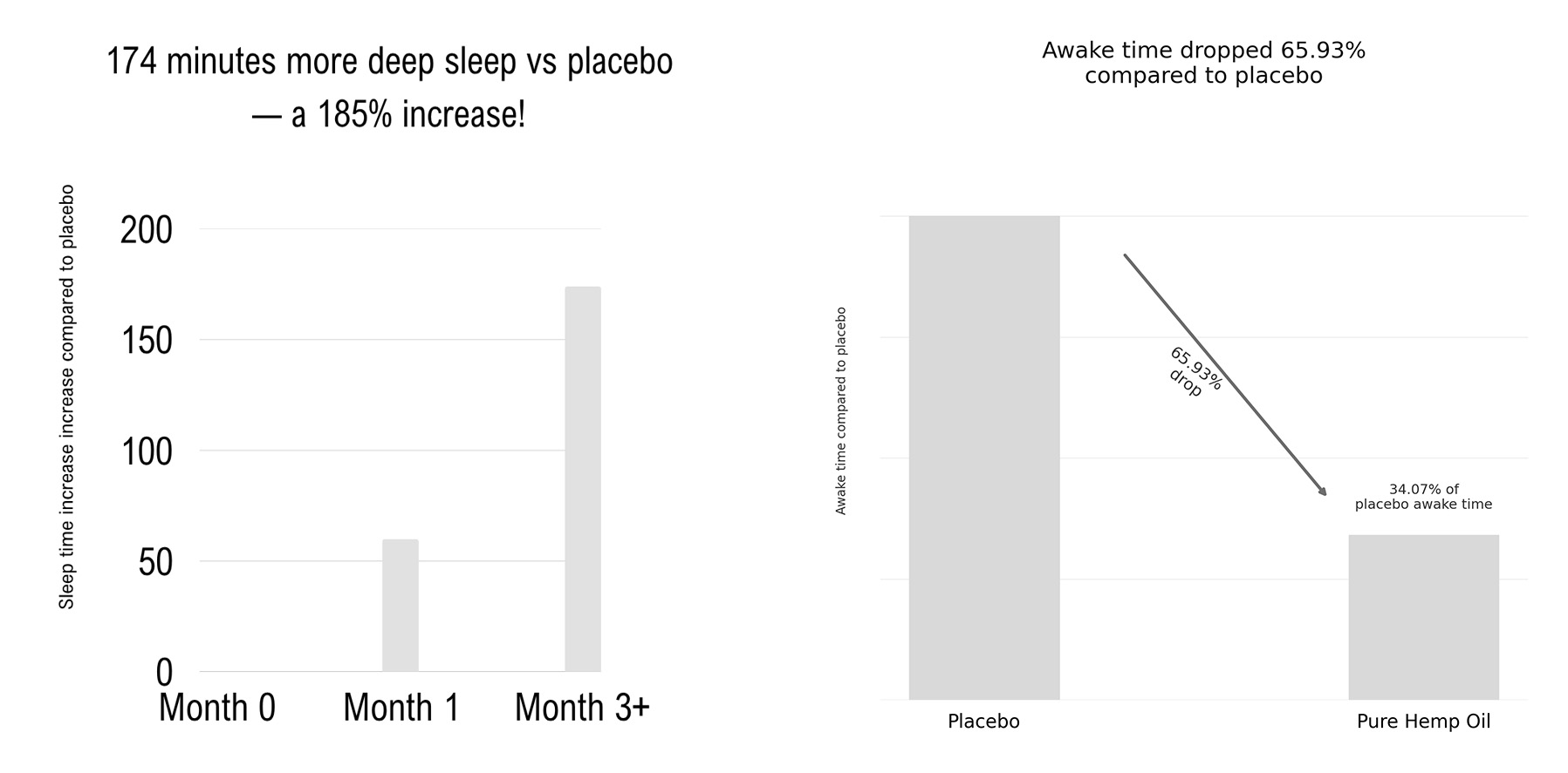 Graphs 1