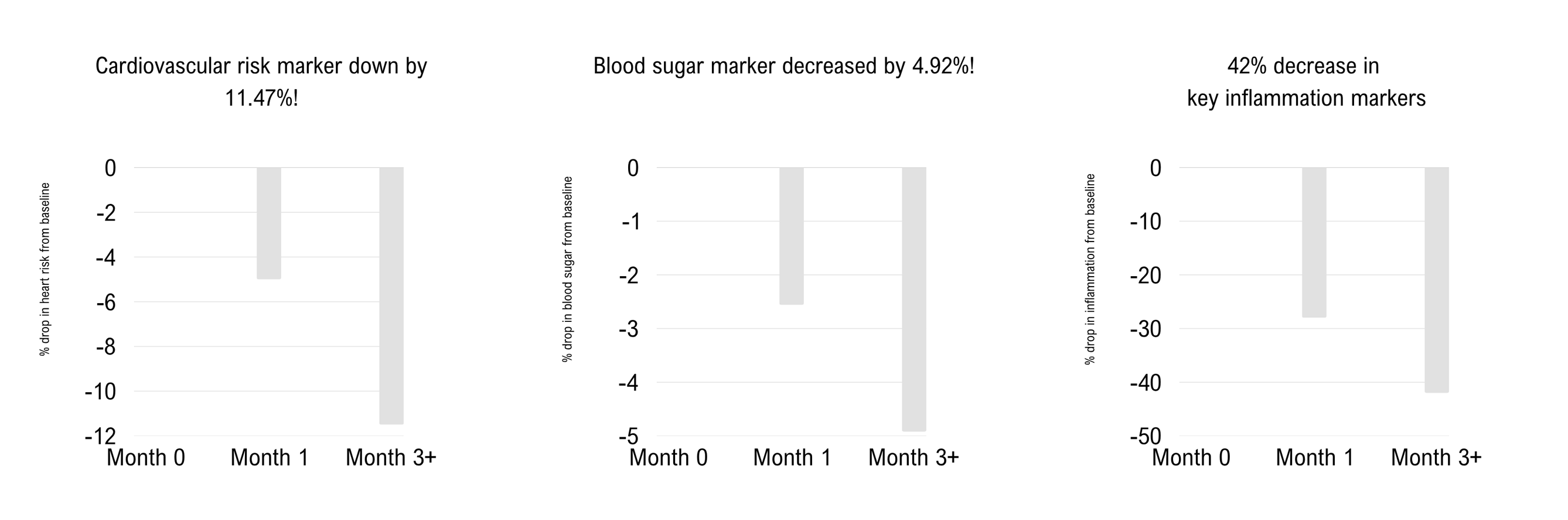 Graphs 2