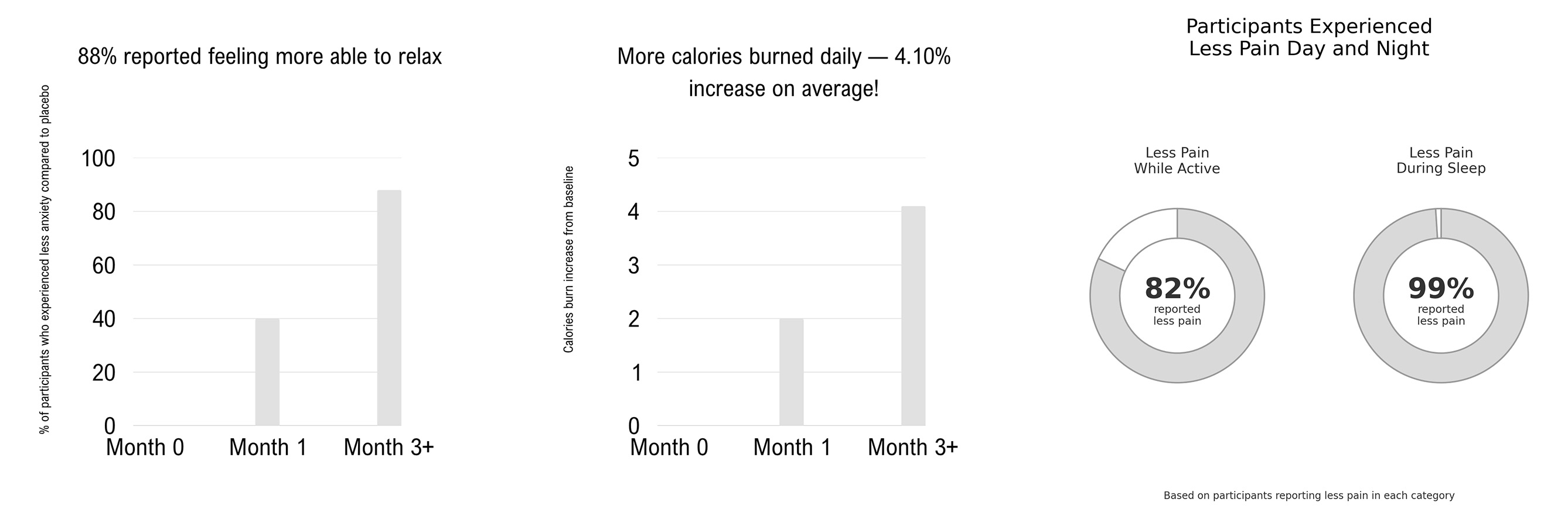 Graphs 3